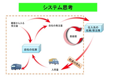 systemthinking