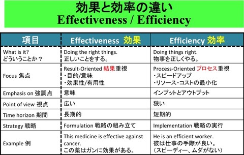 effective-efficiency