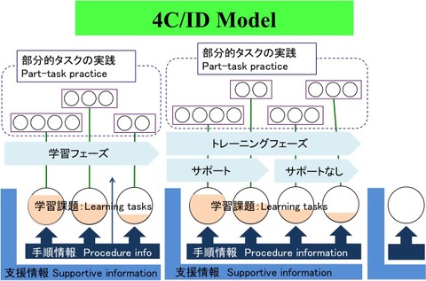 4cid