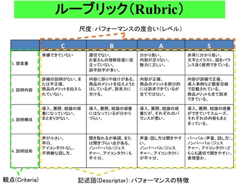 rubric