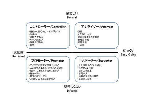 4type