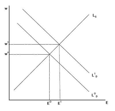 図2