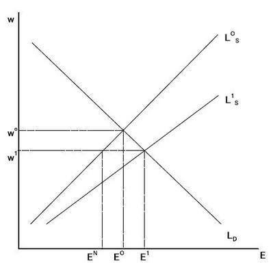 図1