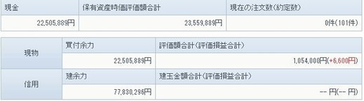 6月27日の資産状況