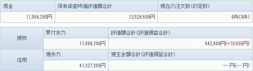 12月18日の資産状況