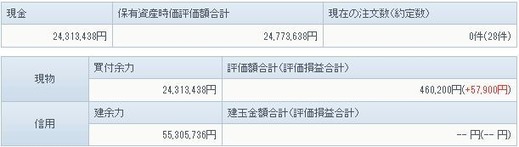 1030の資産状況