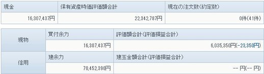 0911の資産状況