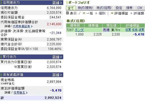 3月19日の資産状況