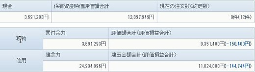11月25日の資産状況