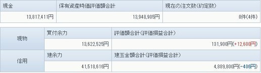 1月27日の資産状況