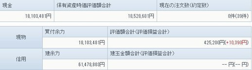 6月14日の資産状況