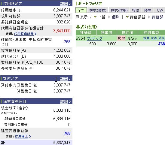 8月13日の資産状況
