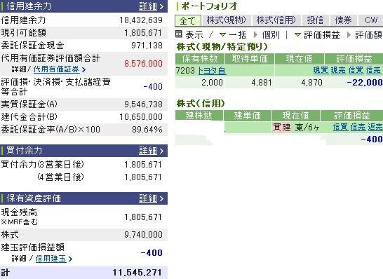 4月15日の資産状況