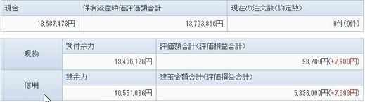 12月28日の資産状況