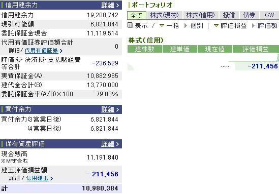 4月23日の資産状況