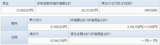 0925の資産状況