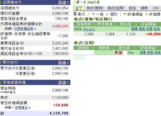 10月20日の資産状況