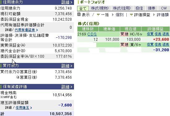 12月26日の資産状況