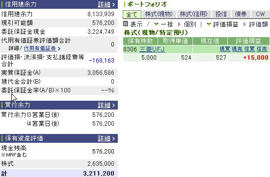 3月28日の資産状況