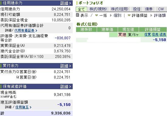 1月29日の資産状況