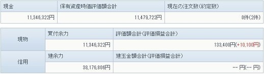9月16日の資産状況
