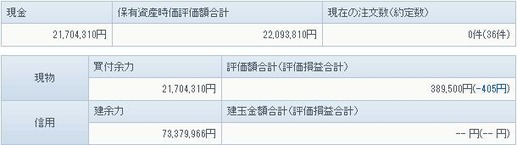 12月25日の資産状況
