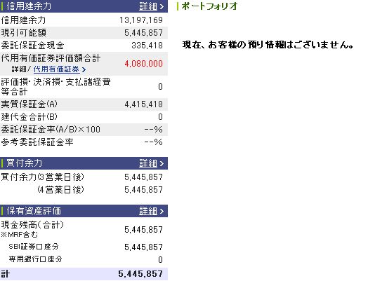 2月12日の資産状況