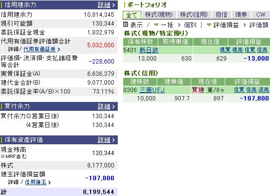 1月23日の資産状況