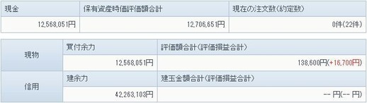 10月28日の資産状況