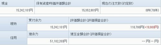 3月22日の資産状況