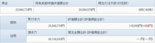 7月25日の資産状況