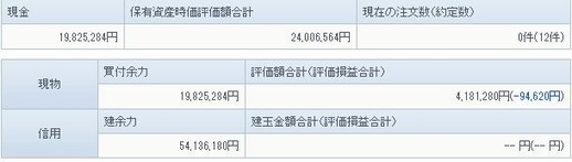 3月25日の資産状況
