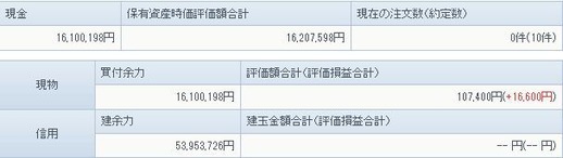 3月15日の資産状況