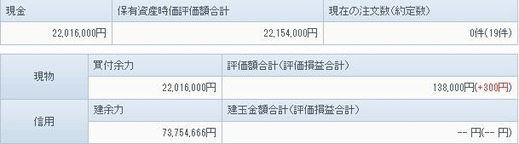 1月17日の資産状況
