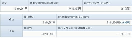 1月25日の資産状況