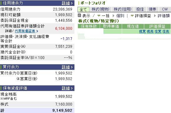 5月14日の資産状況