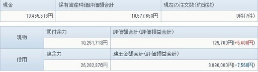 8月30日の資産状況