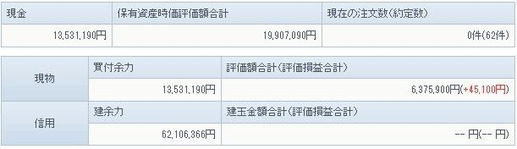 7月26日の資産状況