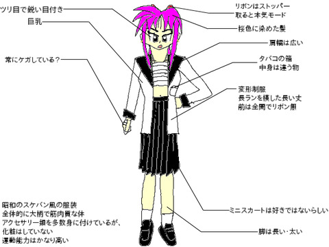 BlogPaint