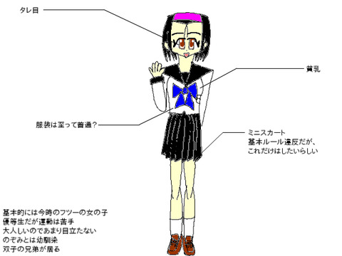 BlogPaint