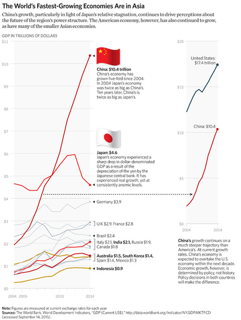 SR-asia-update-2015-02-economies_548