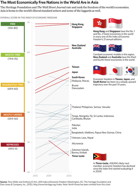 SR-asia-update-2015-03-econ-freedom_1200