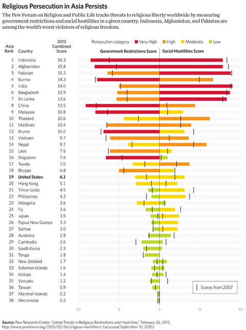 SR-asia-update-2015-13-relig-persec_548