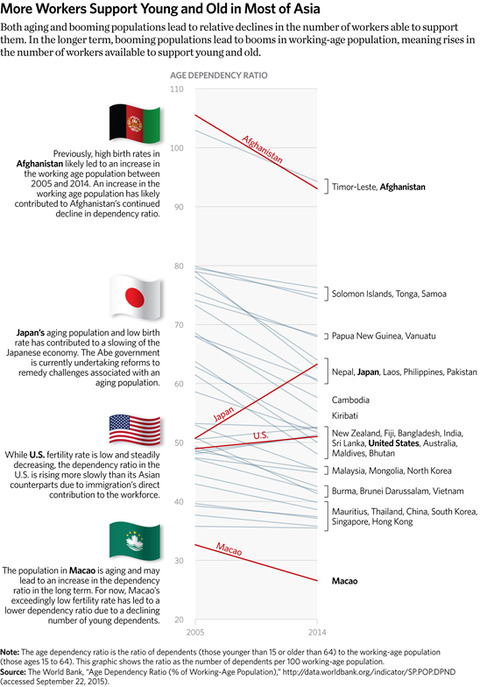 SR-asia-update-2015-08-dependency_548