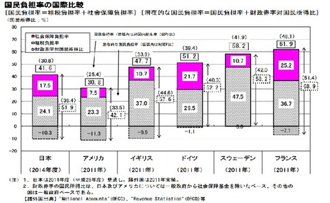 国民負担率(平成26年度)