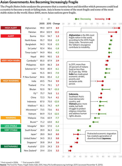 SR-asia-update-2015-14-fragile-states_548