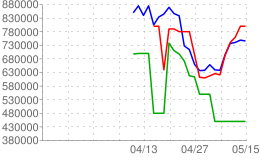 chart (1)