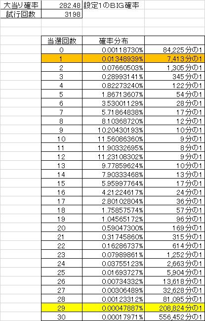 設定1-2