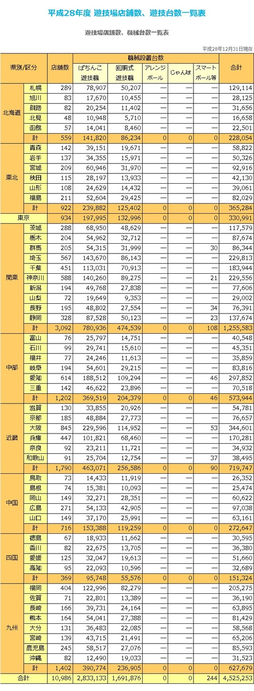 台数一覧表