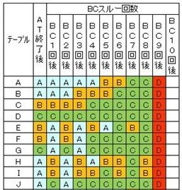 モード移行A~J